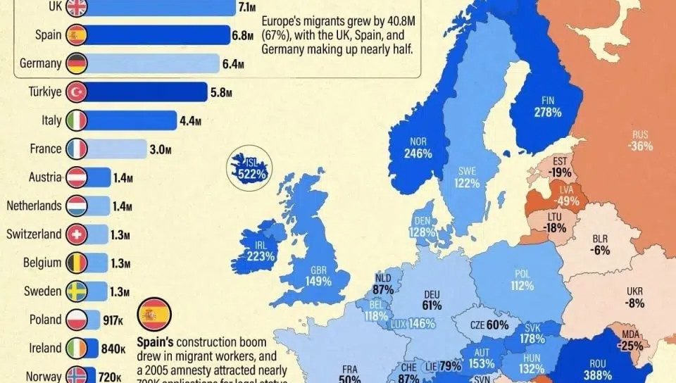 2000 — 2024 йилларда Европада муҳожирлар сони қандай ўсган?