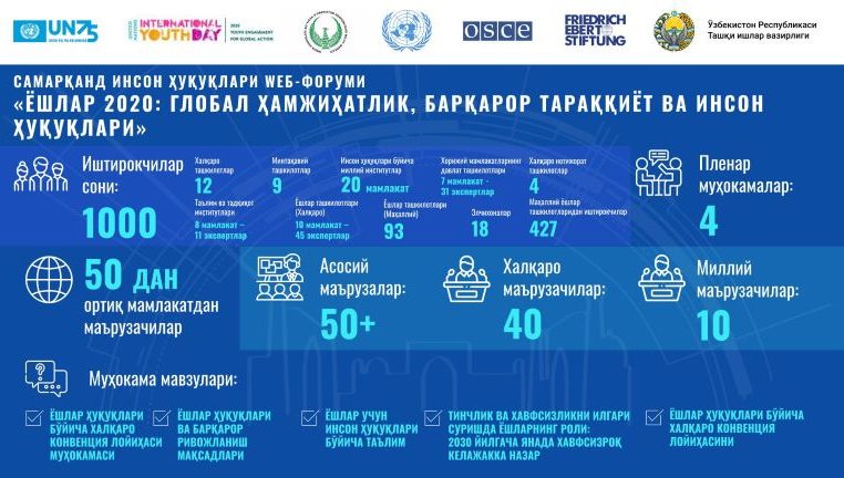 САМАРКАНДСКИЙ ВЕБ-ФОРУМ ПО ПРАВАМ ЧЕЛОВЕКА НА ТЕМУ «МОЛОДЕЖЬ 2020: ГЛОБАЛЬНАЯ СОЛИДАРНОСТЬ, УСТОЙЧИВОЕ РАЗВИТИЕ И ПРАВА ЧЕЛОВЕКА»
