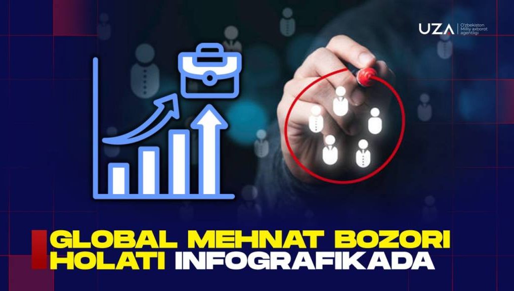 Глобал меҳнат бозори ҳолати инфографикада