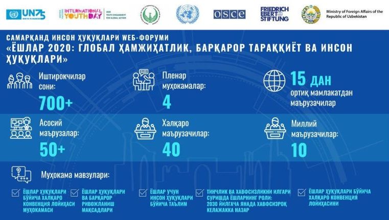 Самаркандский веб-форум по правам человека на тему «Молодежь 2020: Глобальная солидарность, устойчивое развитие и права человека» в инфографике