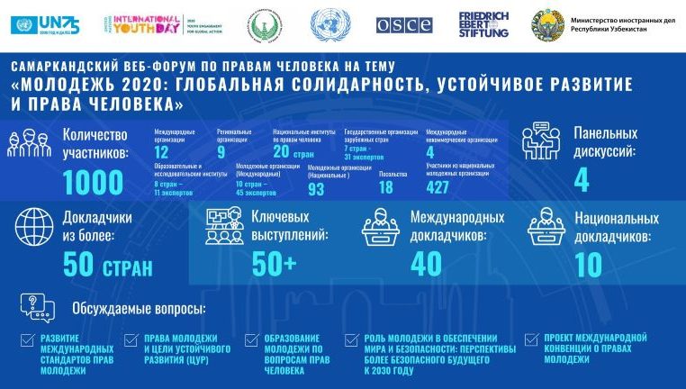 САМАРКАНДСКИЙ ВЕБ-ФОРУМ ПО ПРАВАМ ЧЕЛОВЕКА НА ТЕМУ «МОЛОДЕЖЬ 2020: ГЛОБАЛЬНАЯ СОЛИДАРНОСТЬ, УСТОЙЧИВОЕ РАЗВИТИЕ И ПРАВА ЧЕЛОВЕКА»