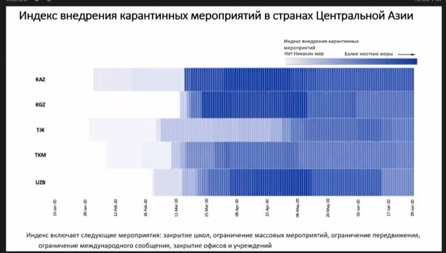Пандемия и права человека: опыт Узбекистана