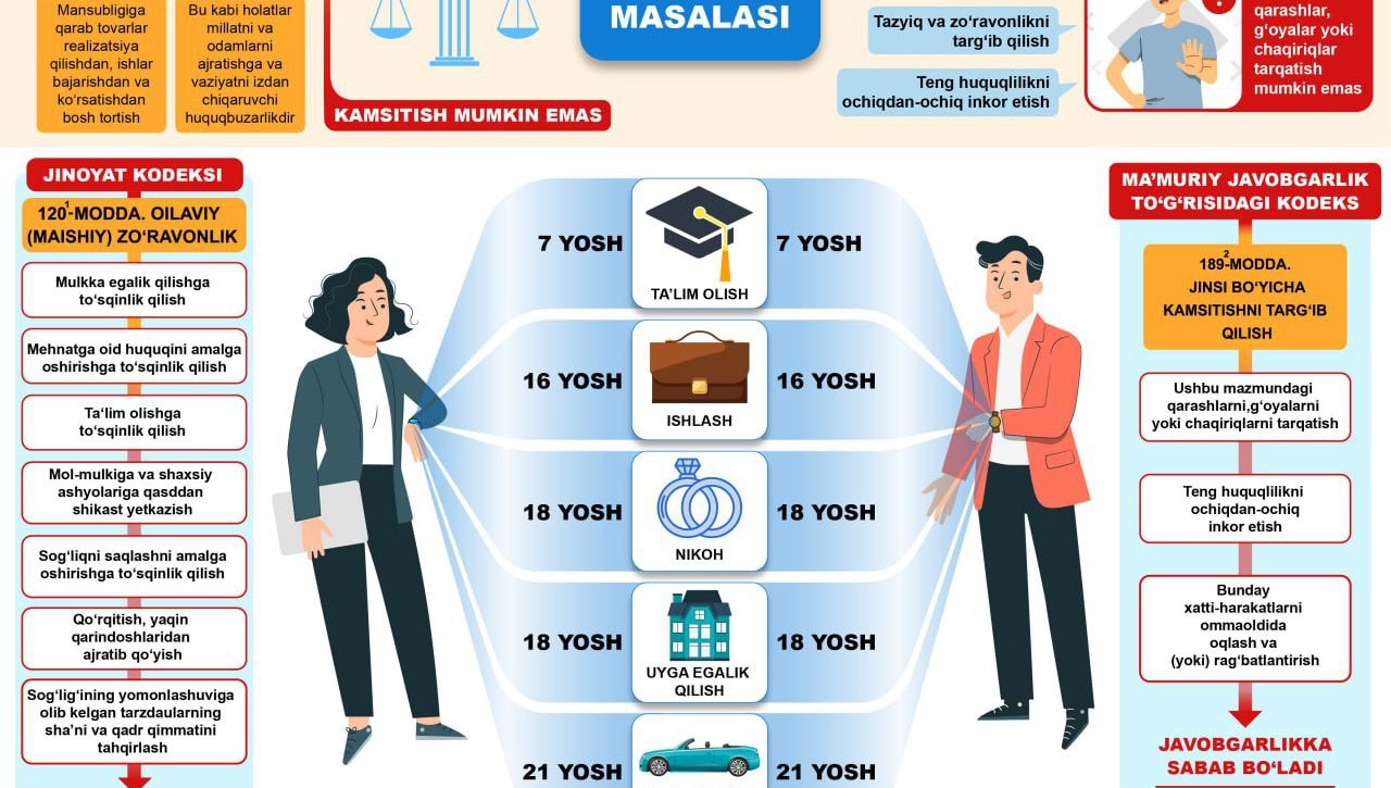 Gender tenglik masalasi