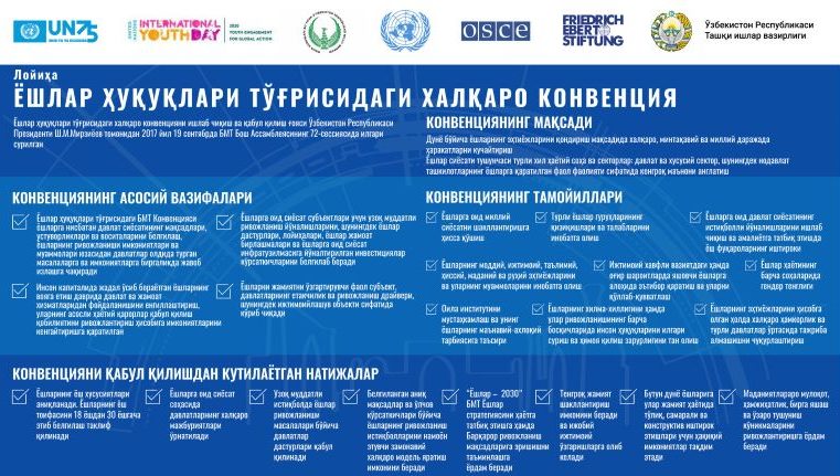 Самаркандский веб-форум по правам человека на тему «Молодежь 2020: Глобальная солидарность, устойчивое развитие и права человека» в инфографике