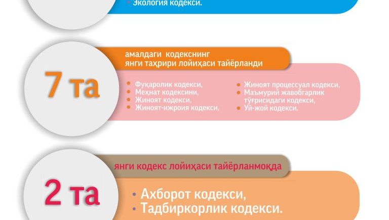 Inson huquqlari bo'yicha O'zbekiston Respublikasining Milliy strategiyasini amalga oshirish bo'yicha «YO'L XARITASI»ning  ijrosi yuzasidan  MA'LUMOT