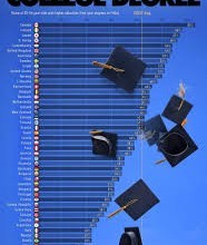 Қайси мамлакатларда дипломлилар кўпроқ? Инфографика