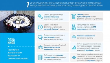 OAV: Ijtimoiy mas’uliyat va jamoatchilik nazorati