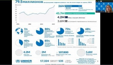 Миллий гвардия марказий аппарати раҳбарлари учун вебинар