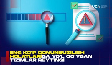 Энг кўп қонунбузилиш ҳолатларига йўл қўйган тизимлар рейтинги