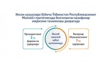 Выполнение «Дорожной карты» Национальной стратегии Республики Узбекистан по правам человека