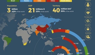 Nyu-Dehli sammiti: Markaziy Osiyo global siyosatning yangi arxitekturasini chizmoqda