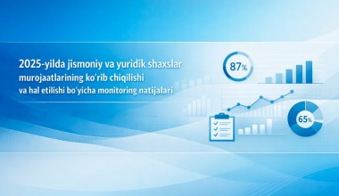Миллий марказда 2025 йилда жисмоний ва юридик шахслар мурожаатларининг кўриб чиқилиши ва ҳал қилиниши бўйича мониторинг натижалари  
