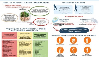 Sog‘lom turmush tarzining talab va qoidalari aslida oddiy
