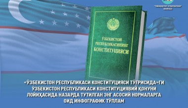 “Taraqqiyot strategiyasi” markazi tomonidan O‘zbekistondagi Konstitutsiyaviy islohotlarga oid dastlabki infografik to‘plam e’tiboringizga havola qilinmoqda
