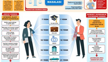Gender tenglik masalasi