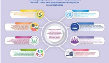 Важные меры, принятые в рамках Национальной стратегии Республики Узбекистан по правам человека
