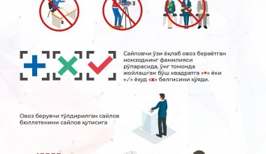 OVOZ BERISHNI TASHKIL QILISH