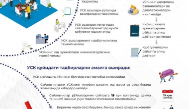 УЧАСТКА САЙЛОВ КОМИССИЯСИ ИШИНИ РЕЖАЛАШТИРИШ ВА ТАШКИЛ ҚИЛИШ