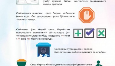  COVID-19 PANDEMIYASI SHAROITIDA UCHASTKA SAYLOV KOMISSIYASI TOMONIDAN OVOZ BERISHNI TASHKIL QILISH