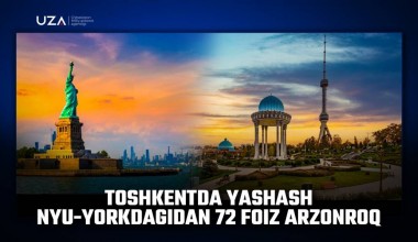 Тошкентда яшаш Нью-Йоркдагидан 72 фоиз арзонроқ