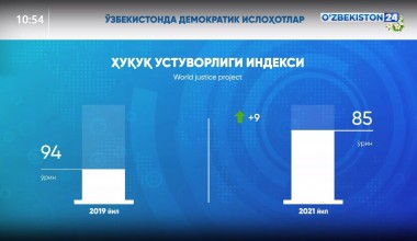 O‘zbekistonda demokratik islohotlar